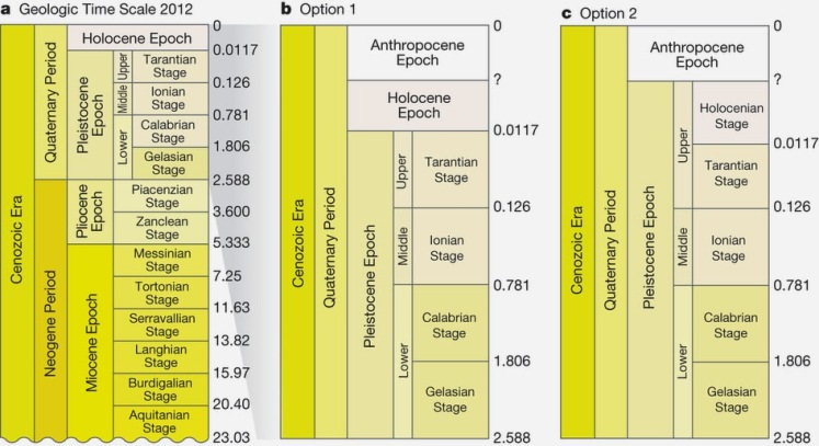 Anthropocene-nature March2015.jpg