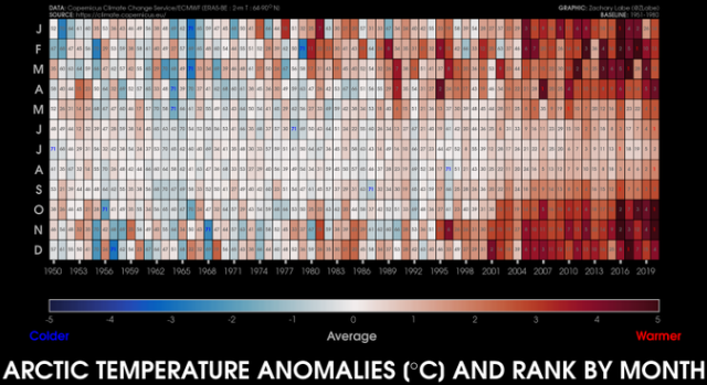 Arctic Melt - 1950-2020.png