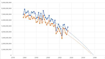 Arctic ice trendline.jpg