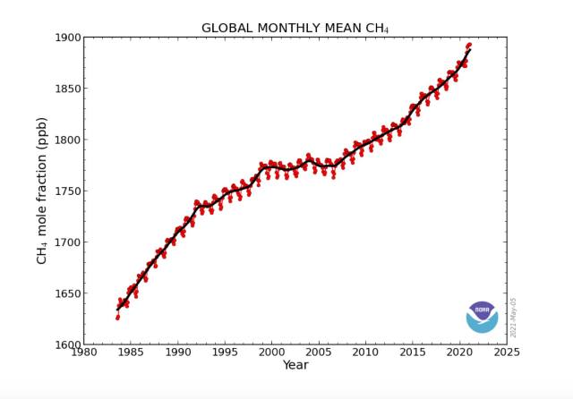 CH4 graph - 1980-2020.JPG