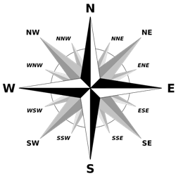 Cardinal directions m.png