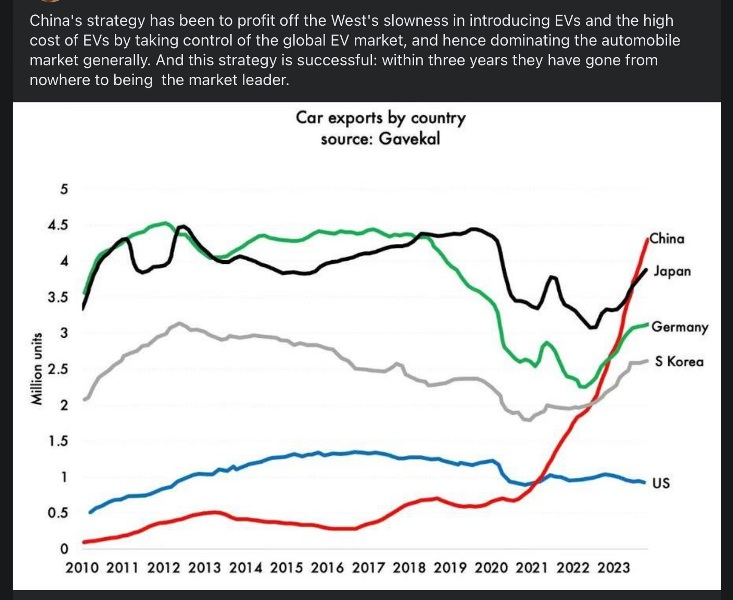 China EV exports - 2010-2023 - Horton-Gavekal.png