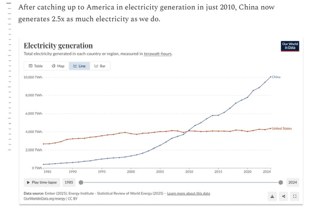 China v United States, Electricity Generation 1985-2024.jpeg