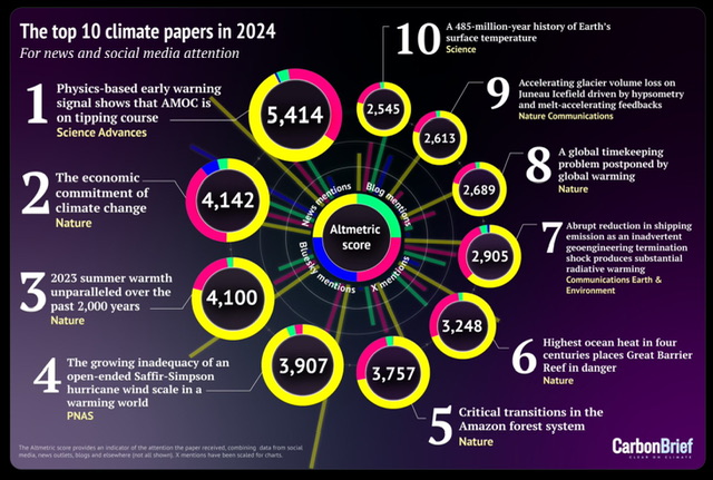 Climate Science Research Studies Featured from 2024.jpeg