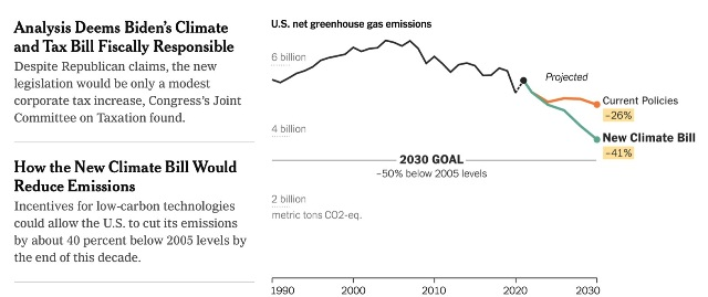 Democratic Party Climate Bill - Aug 2022.png