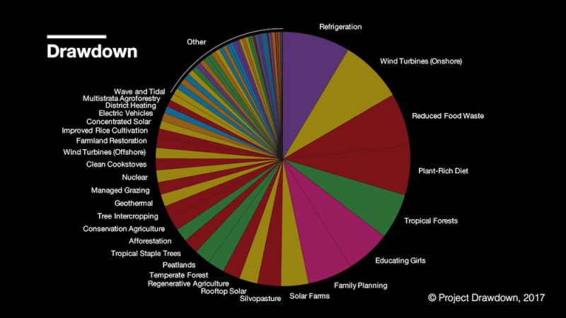 Drawdown Solution Chart.png