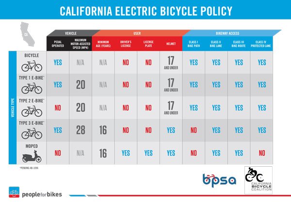EBikes in California.jpg