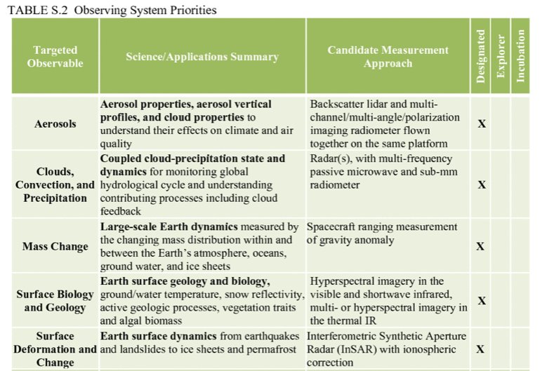 EarthDecadel Priorities-2018.jpg
