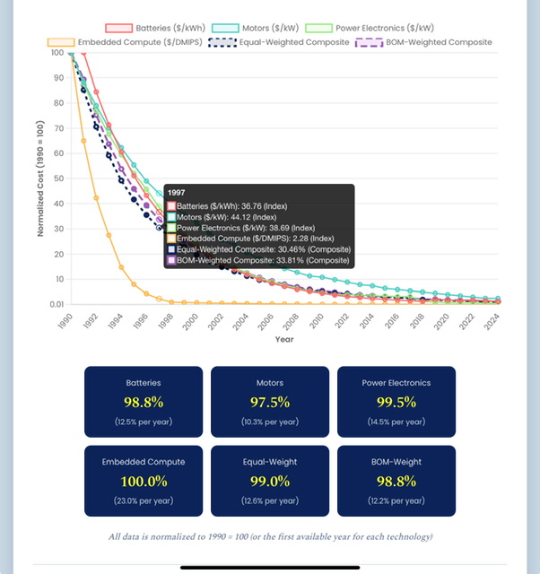 Electric Stack Technology Cost Curves (1990-2024).jpeg