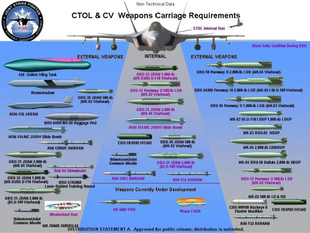F35-payloads.jpg