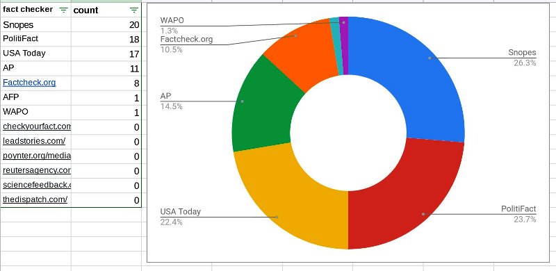 Fact Checking organizations at work.jpg