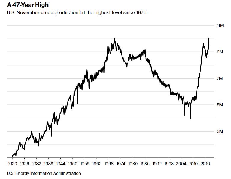 Fracking in the US production chart.jpg