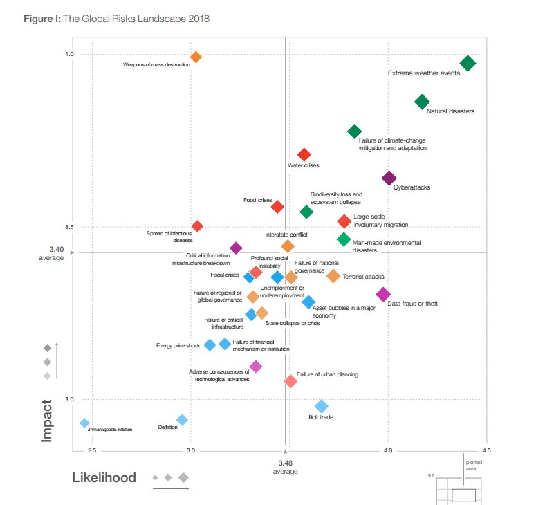 Global Risks Landscape 2018-WEF.jpg