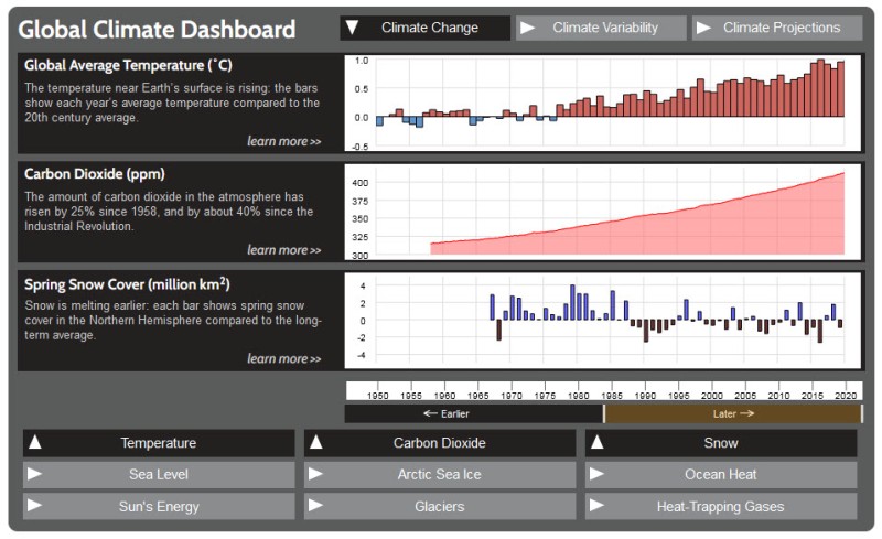Global climate dashboard-www.climate.gov.jpg