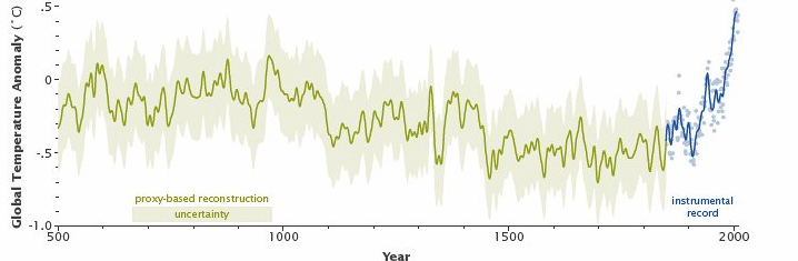Global temp anomaly record NASA-2016.png