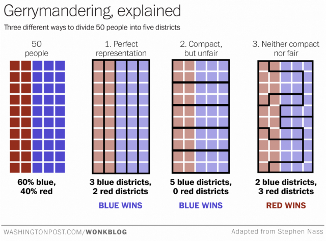 How Gerrymandering Works via Wonkblog.png