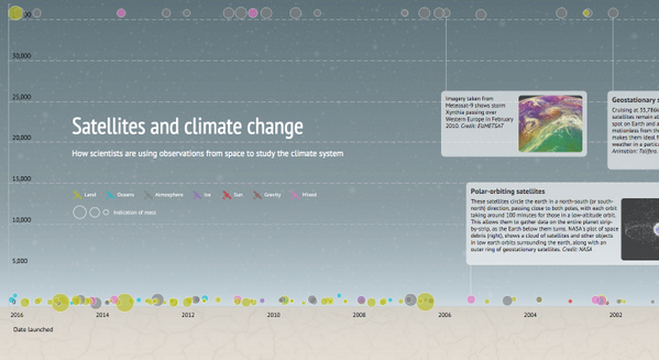 How satellites monitor climate change circa 2016.png