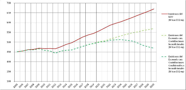 File:INDC-Argentina Oct2015.png