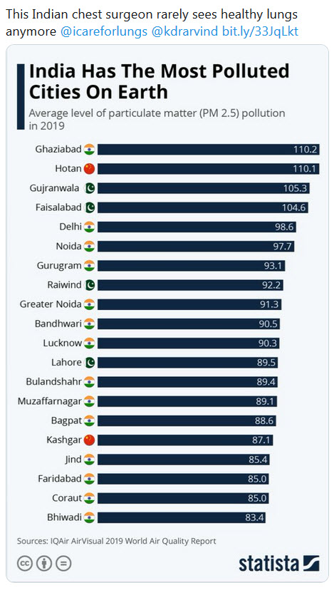 India cities pollution.jpg