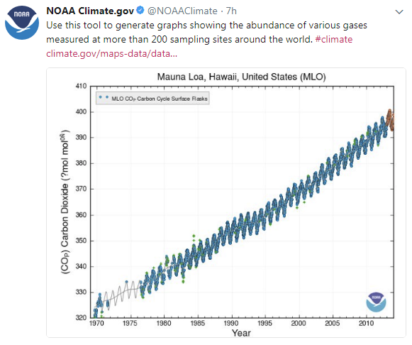 Mauna Loa CO2 graph.png