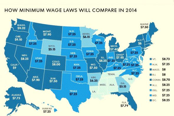 MinWageLaws 2014.jpg