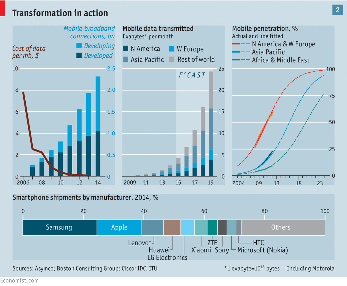 Mobile connections circa 2014.png