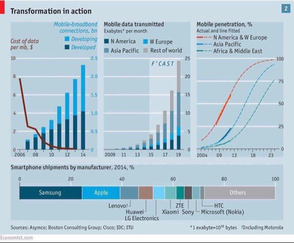 Mobile worldwide.jpg