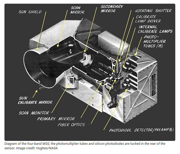 Multispectral Scanning Systen - MSS.jpg