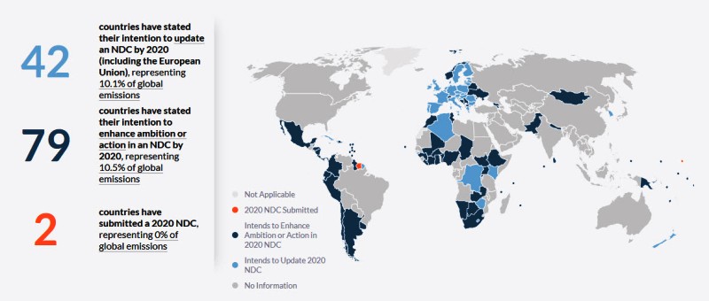 NDC Tracker - 2020.jpg