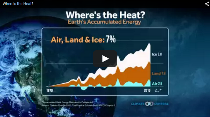 Ocean Heat May 2015.png