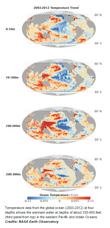 Ocean temps 20013-2012 NASA.png