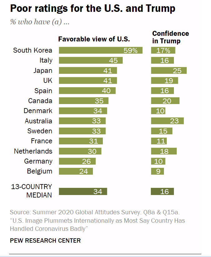 Poor ratings for US 2020.jpg