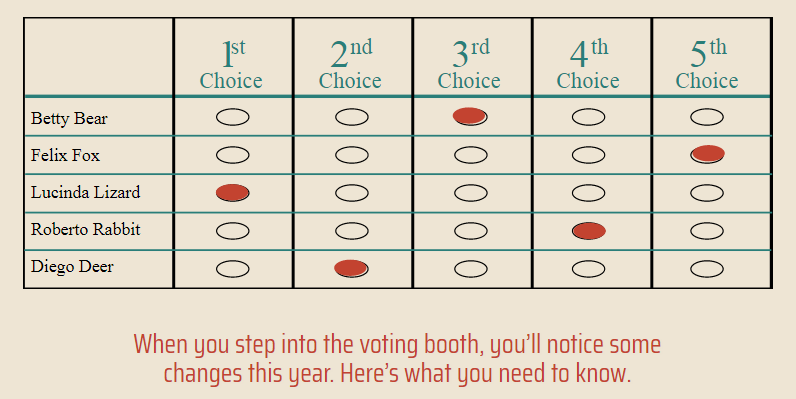 Ranked Choice - Santa Fe2.png