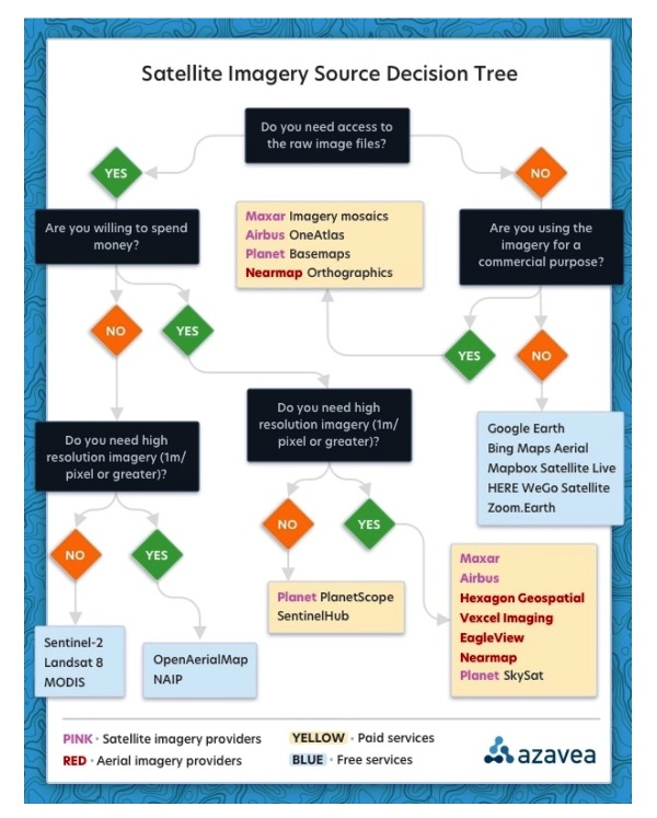 Recent Satellite Imagery of Earth - via Azavea.png