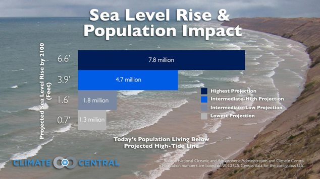 SeaLevelRise-populationimpact.jpg