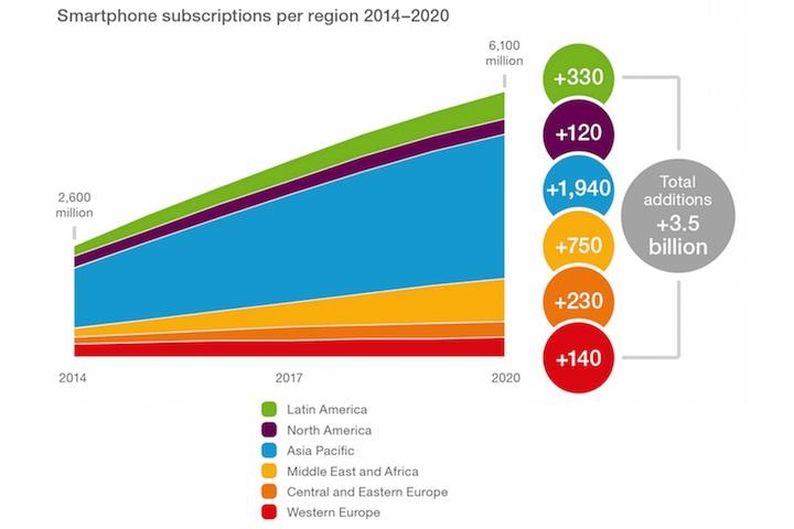 Smartphone-user-chart-2014-2020.jpg