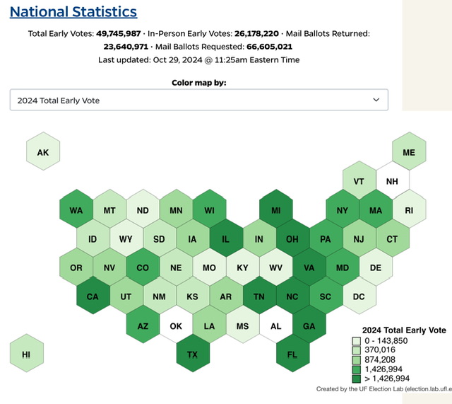 File:US Early Votes as of One Week Before Election Day.jpeg