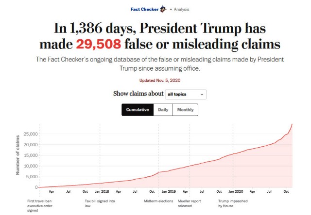 Updated Nov 5 2020 - 29,508 false or misleading statements.jpg