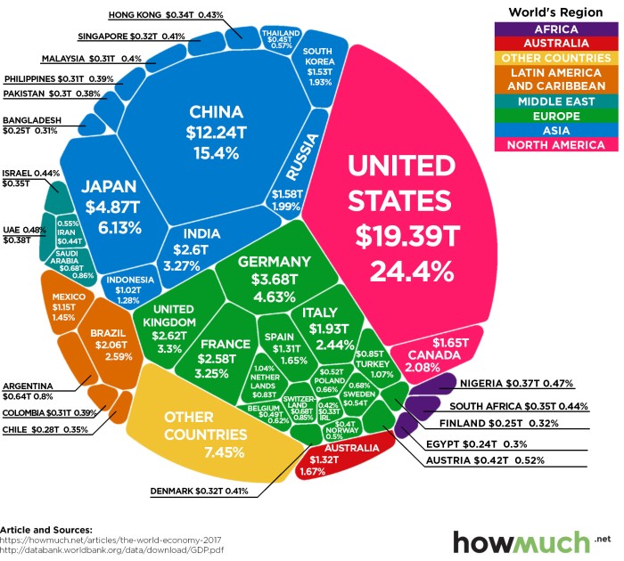 World's top economies - GDP - 2018.jpg