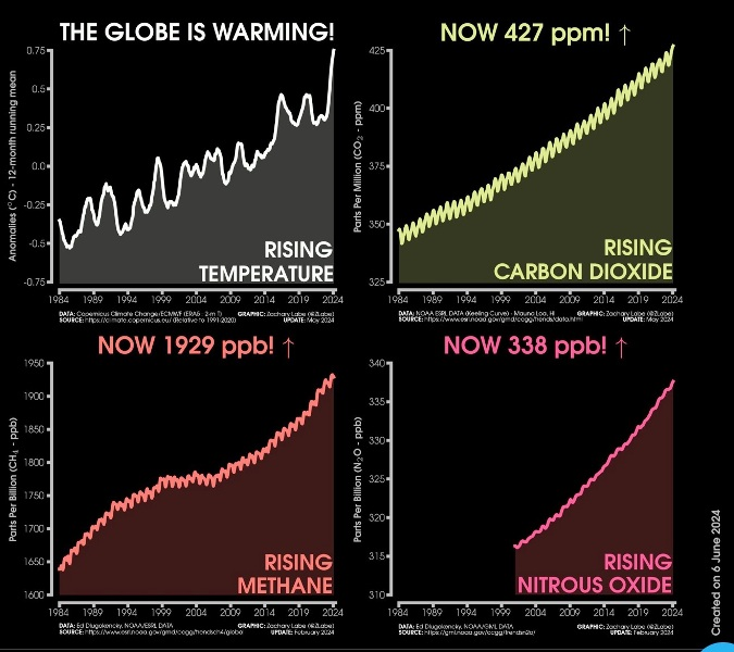 Zack Labe - climate viz - June 2024.png