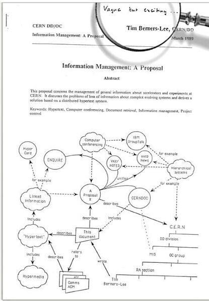 File:Beginning of WWW 89 TimBerners-Lee CERN.jpg