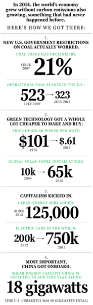 File:Climatechange infographic.png