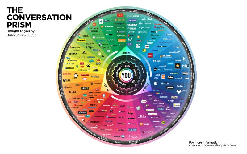 File:ConversationPrism4 WEB 2880x1800.jpg