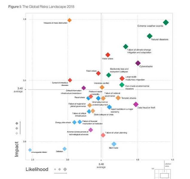 File:Global Risks Landscape 2018-WEF.jpg