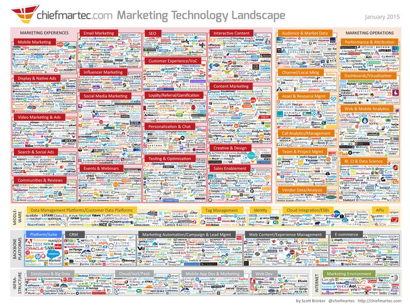 File:Marketing technology jan2015 l.jpg