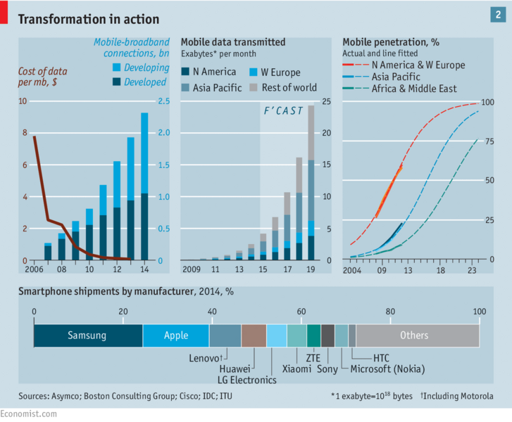 File:Mobile connections circa 2014.png