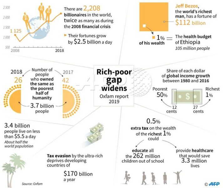 File:Poverty 2019.jpg