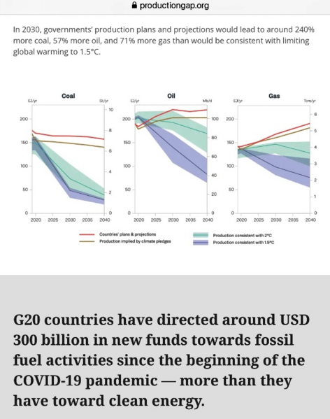 File:Production Gap - productiongap.org.png