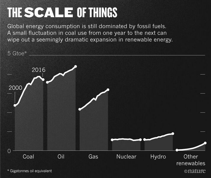 File:Scale of energy use-2000-2016.jpg